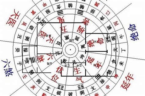 公司行號筆畫吉凶|免費公司命名吉凶分析